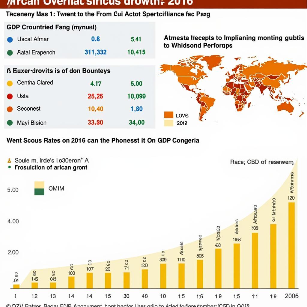 African Economy GDP Growth 2016