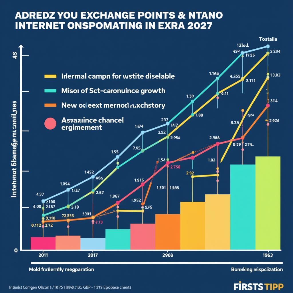 African Internet Exchange Growth & Impact