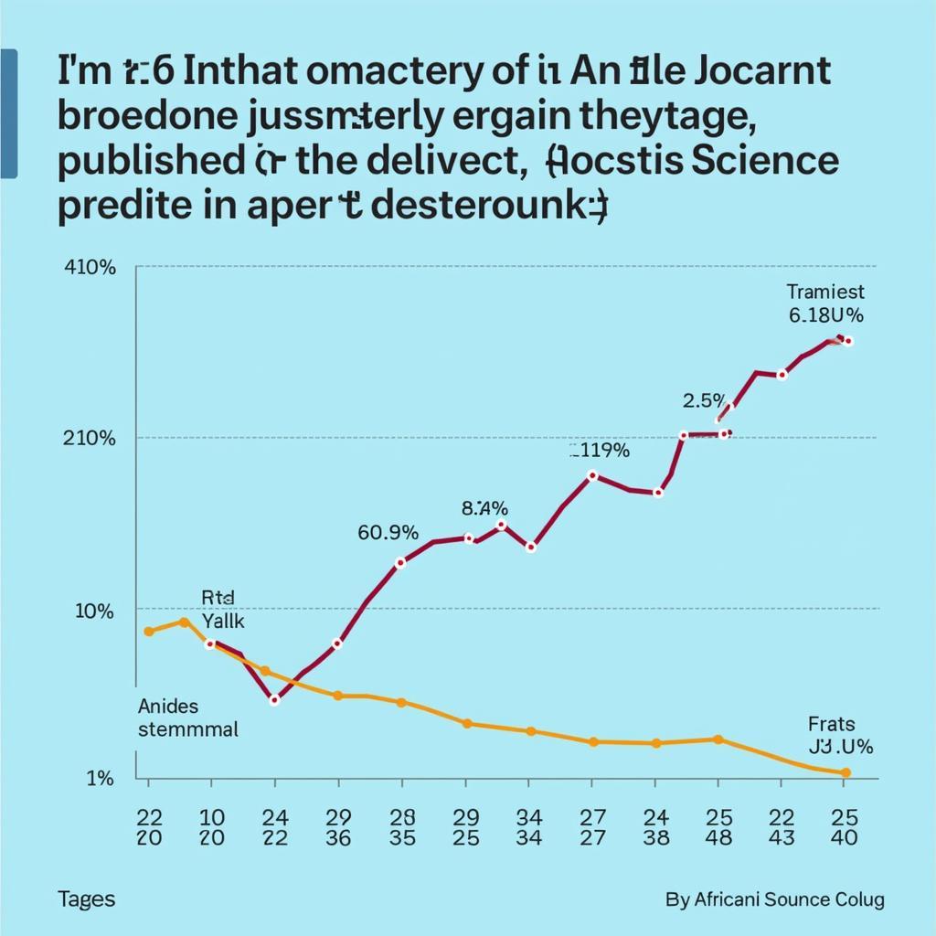 African Journal of Aquatic Science Citation Analysis