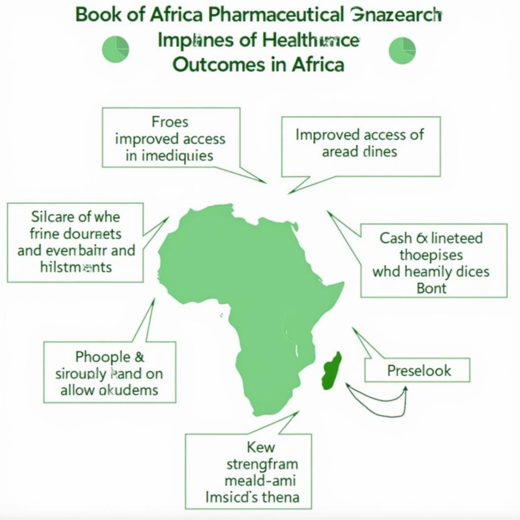 Impact of the African Journal of Pharmaceutical Sciences on Healthcare