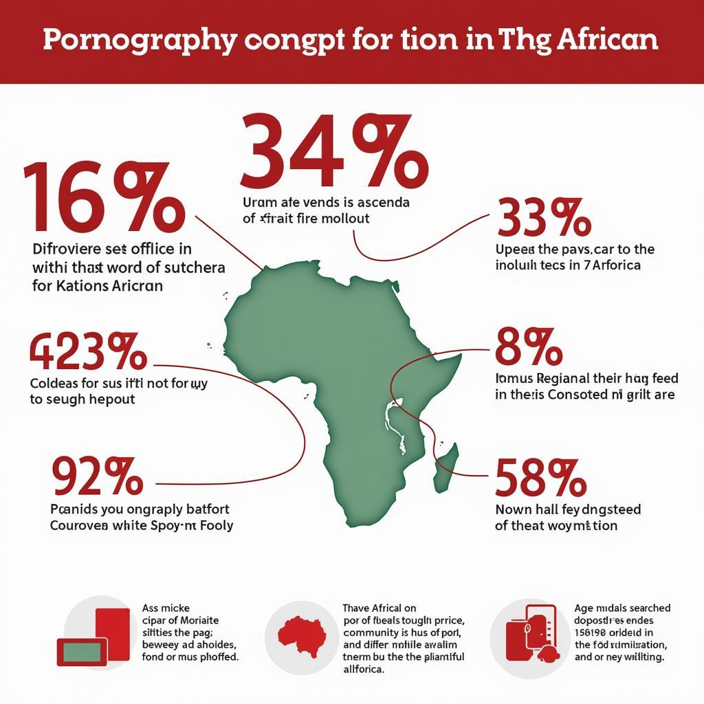 African Pornography Consumption Patterns: A Sociological Perspective