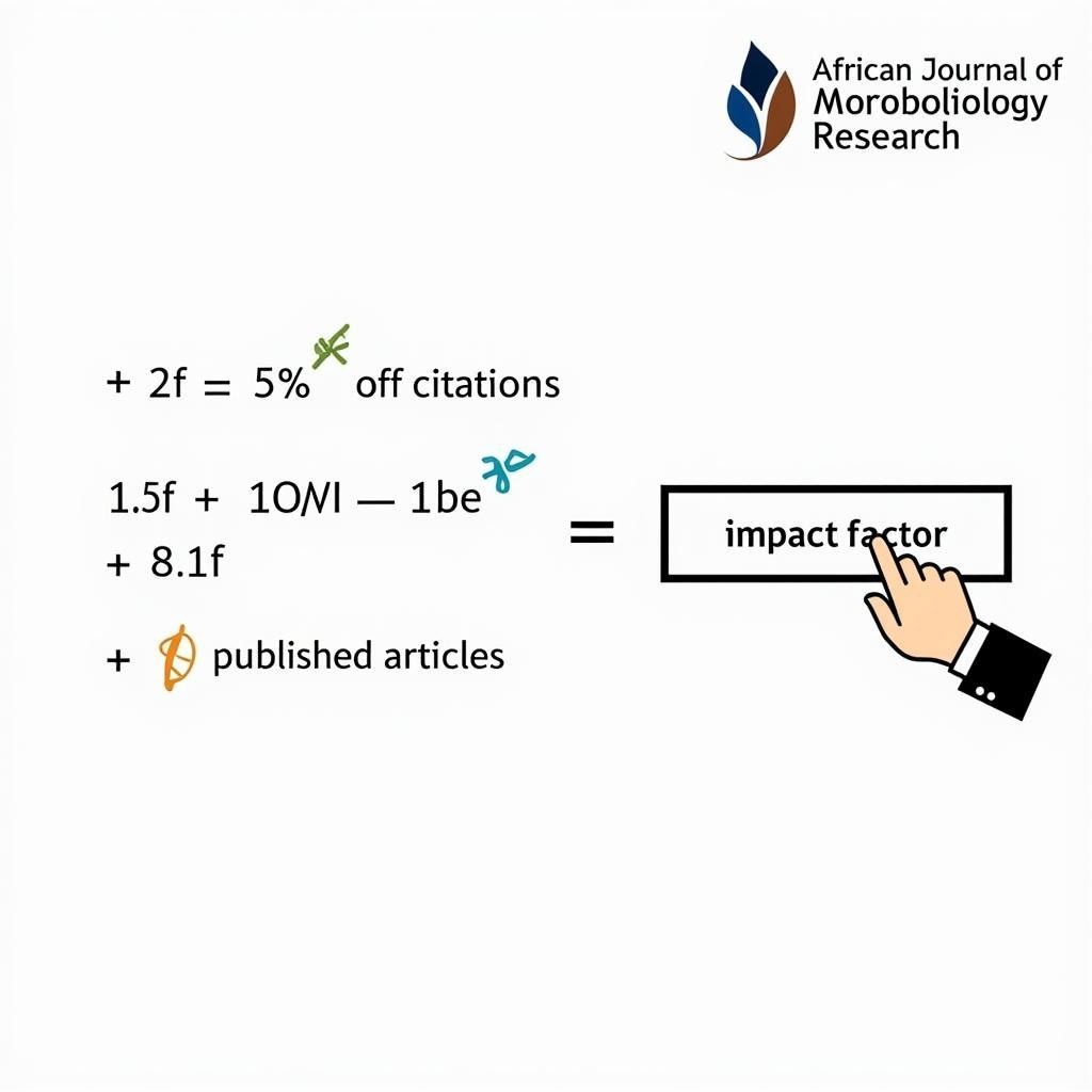 Calculating AJMR Impact Factor