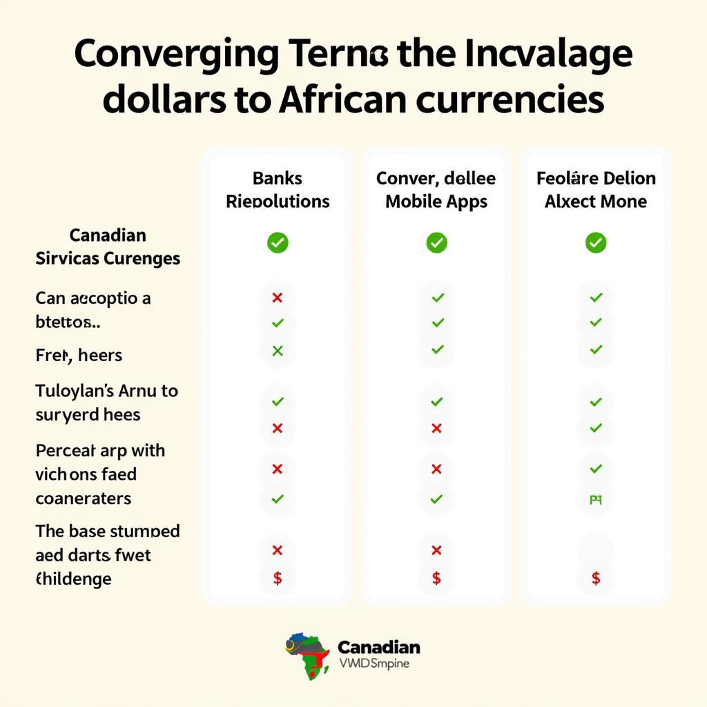 Currency Exchange Options for Canadian Dollar to African Currencies