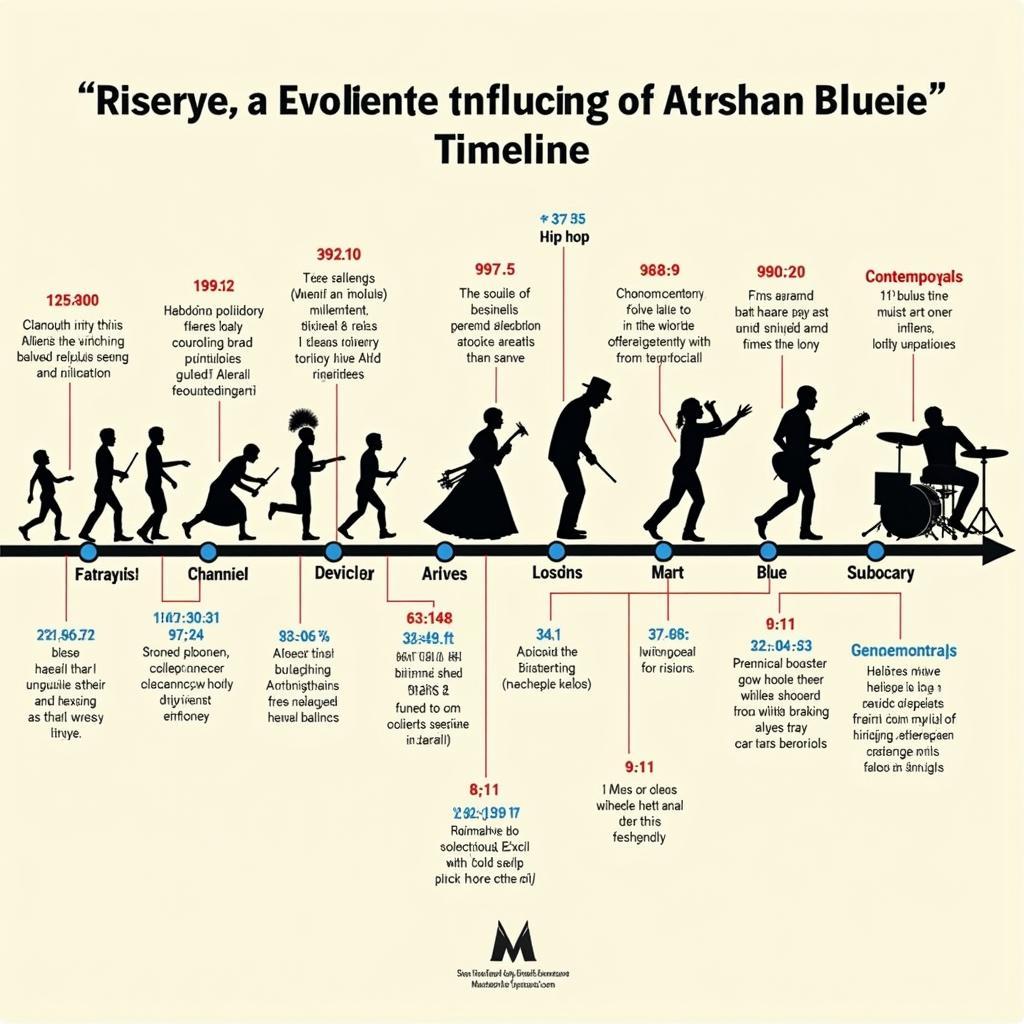 Evolution of African American Music Genres Through the Decades