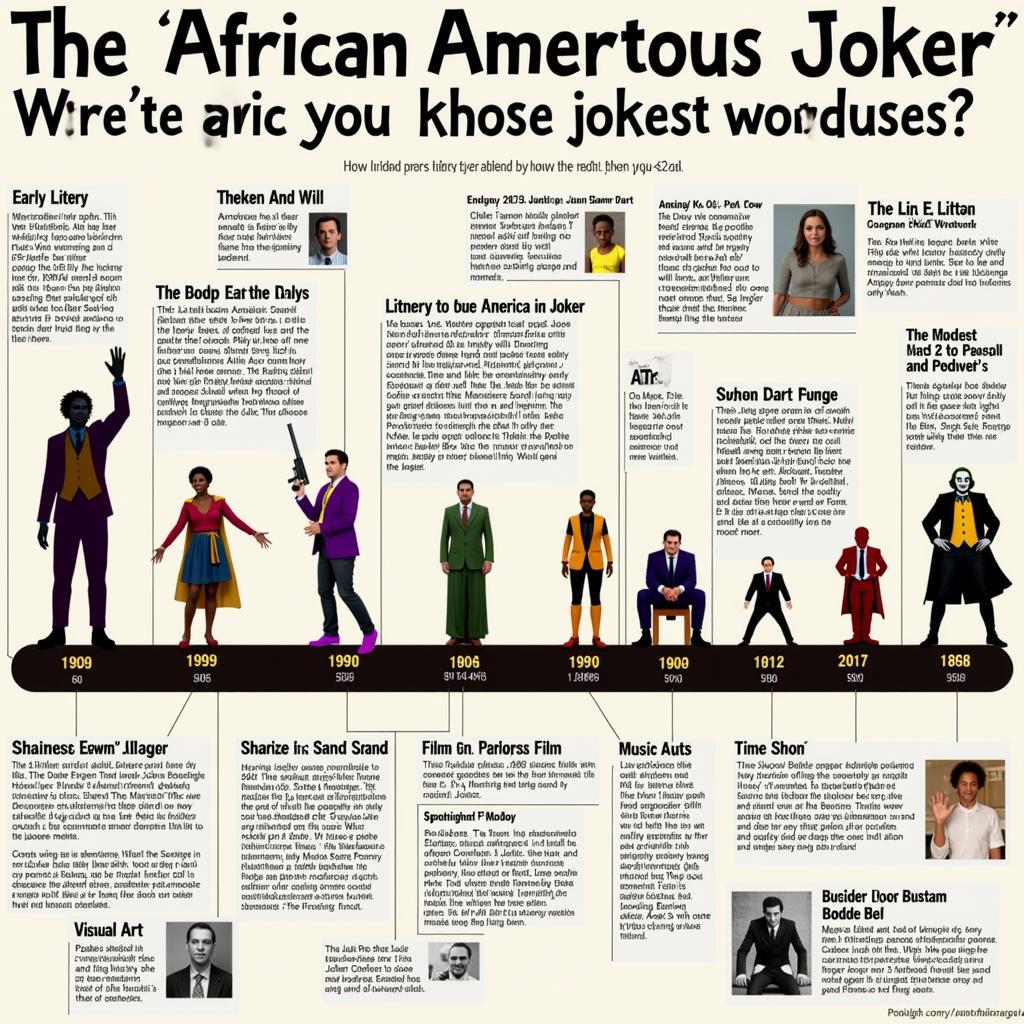 Evolution of the African American Joker in Media