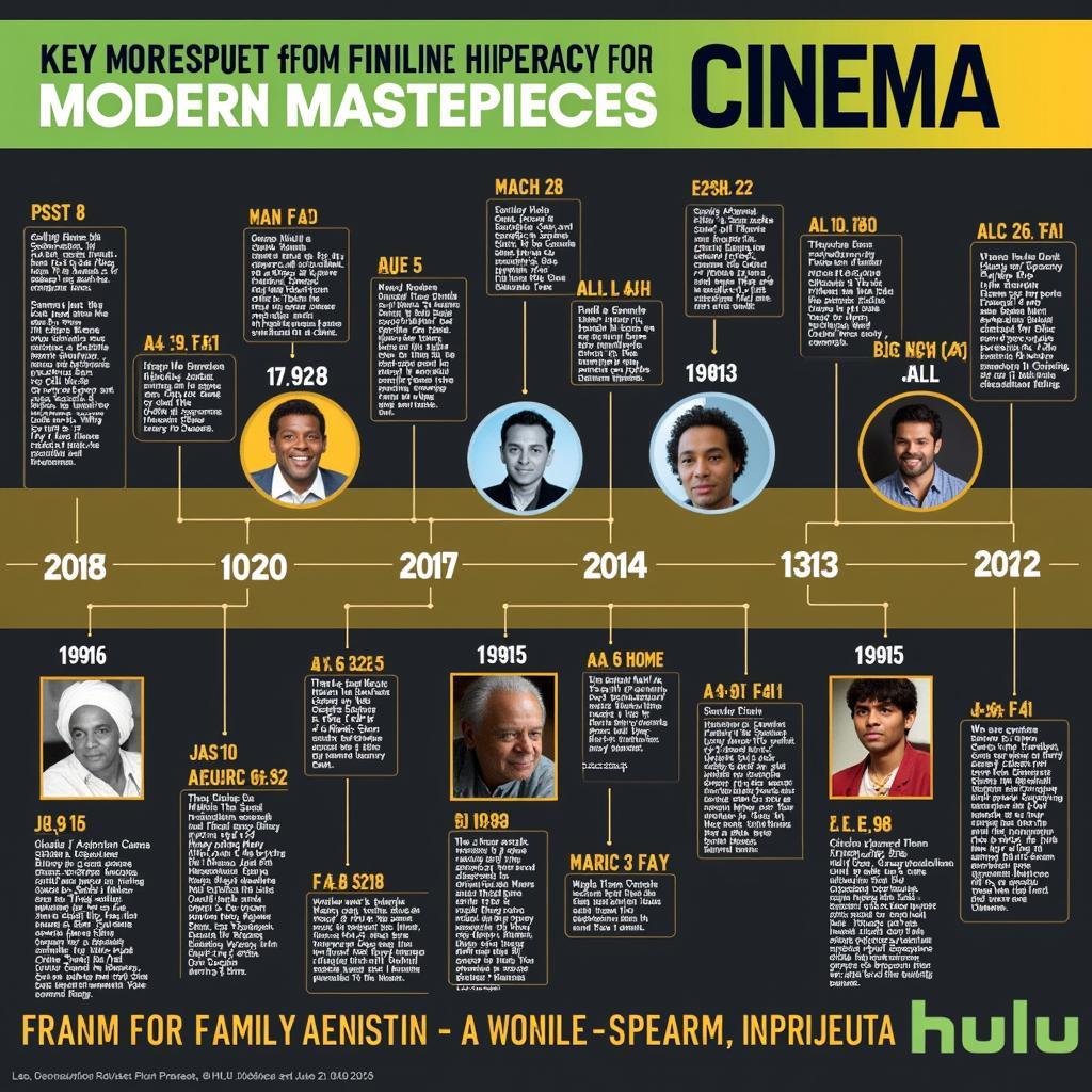 Evolution of Black Film on Hulu