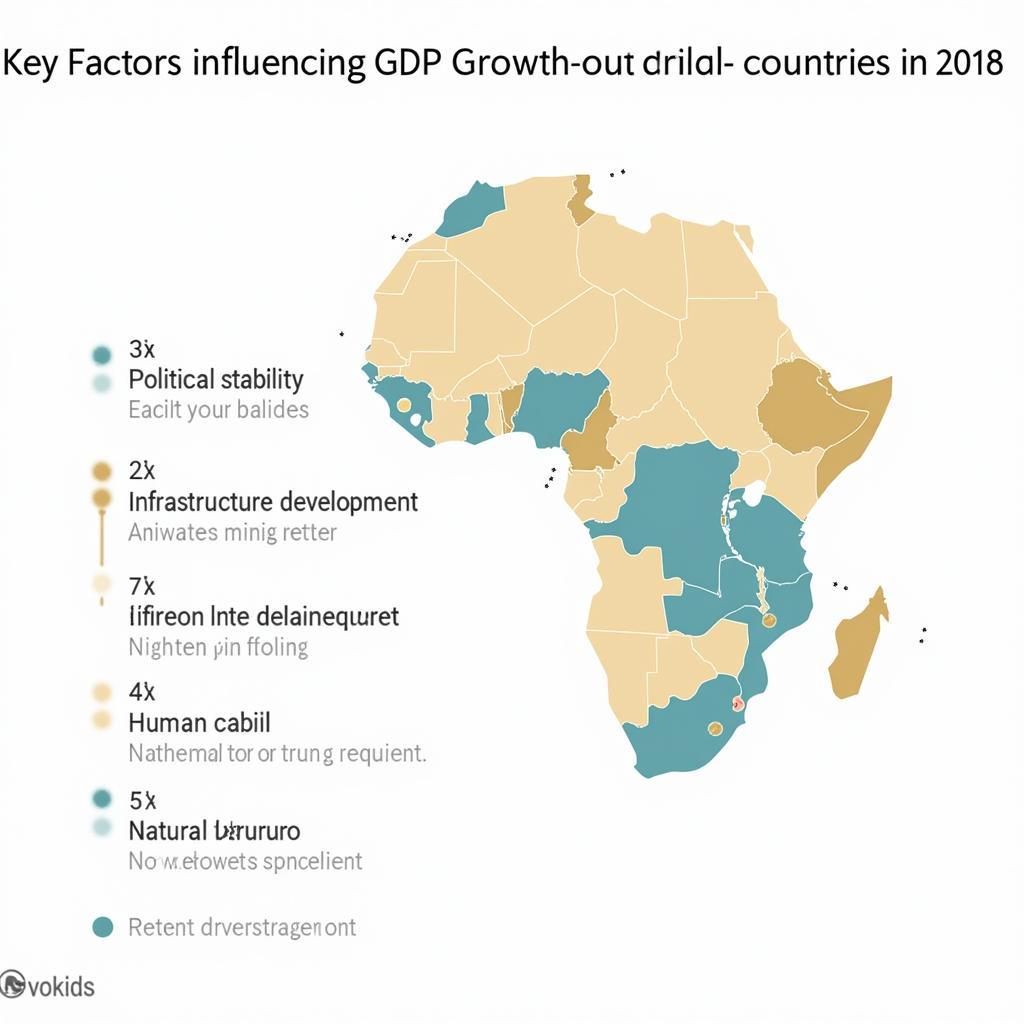 Factors Influencing African GDP Growth