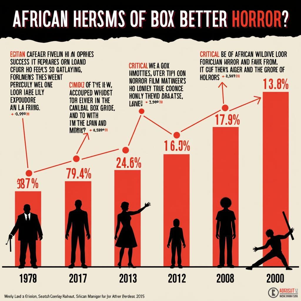 The Impact of Black Horror: Challenging the Industry and Inspiring Change