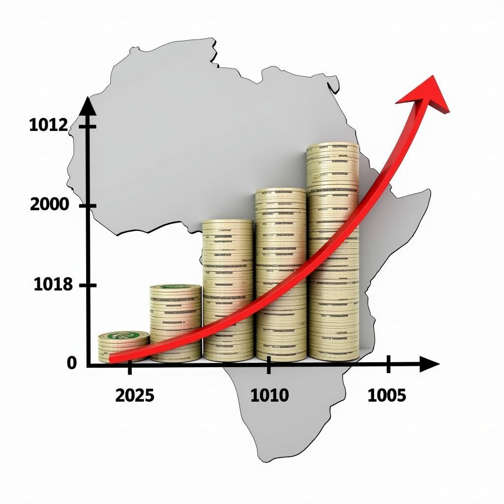 Indian Rupee Influence on African Economy