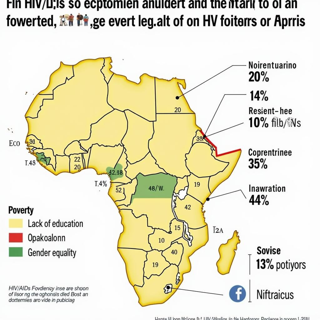 Socioeconomic Factors Impacting HIV in Africa