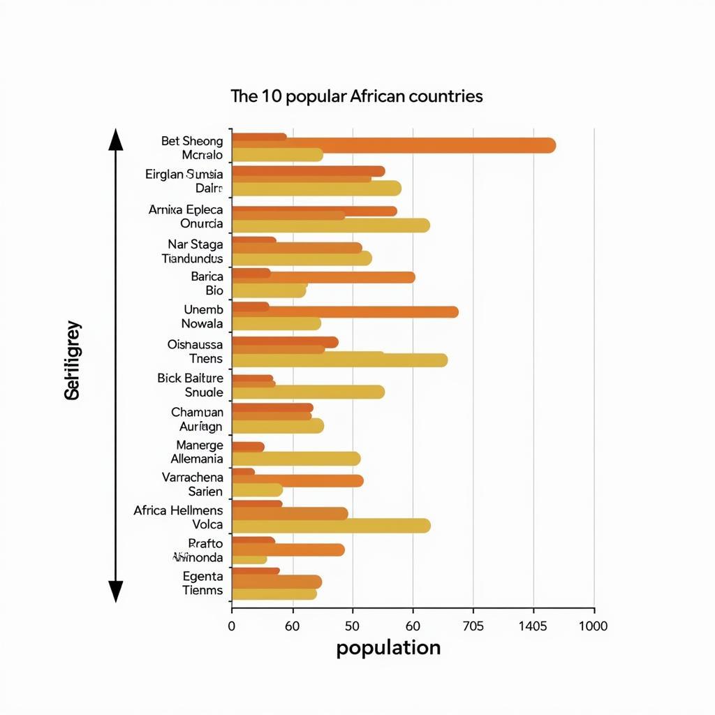 Top 10 Most Populous African Countries