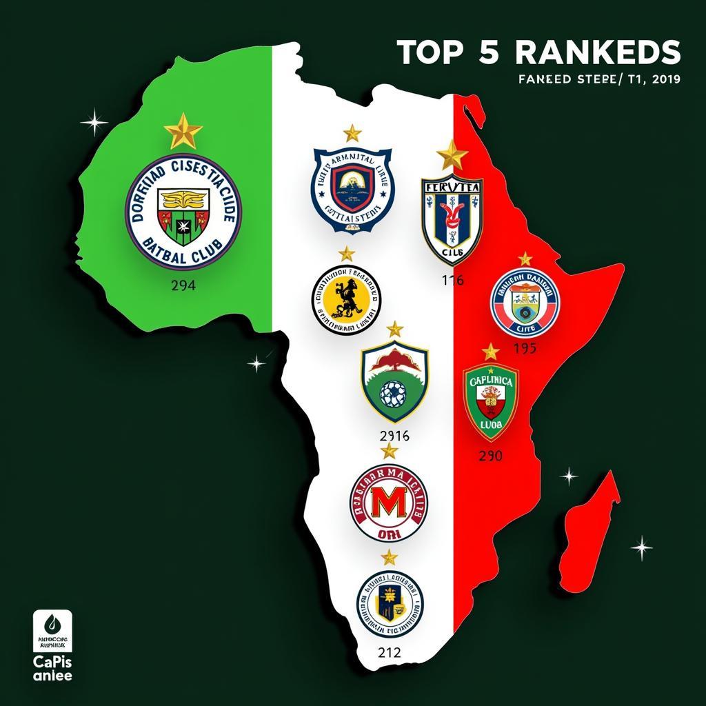 Top African Football Clubs Ranking in 2019