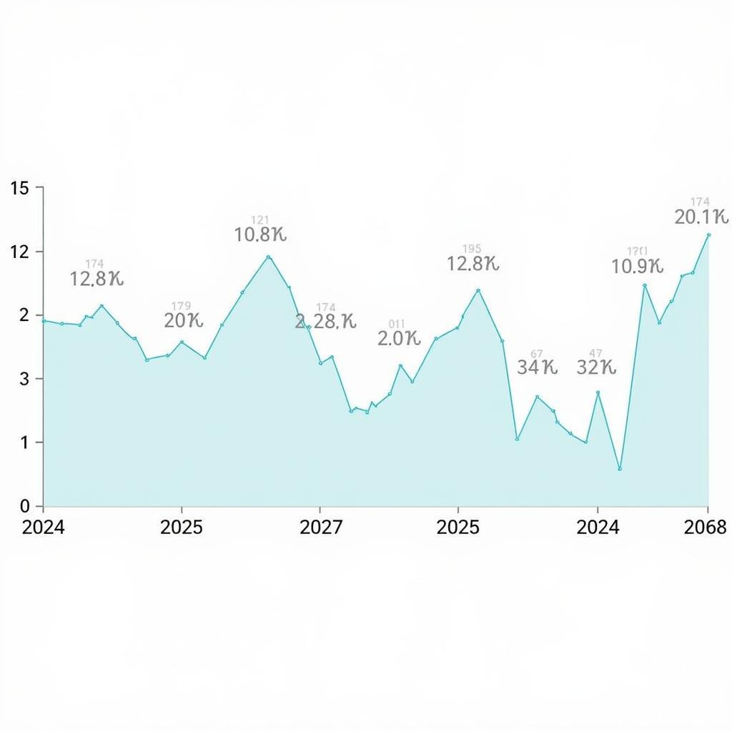 USD/ZAR Exchange Rate Graph over Time