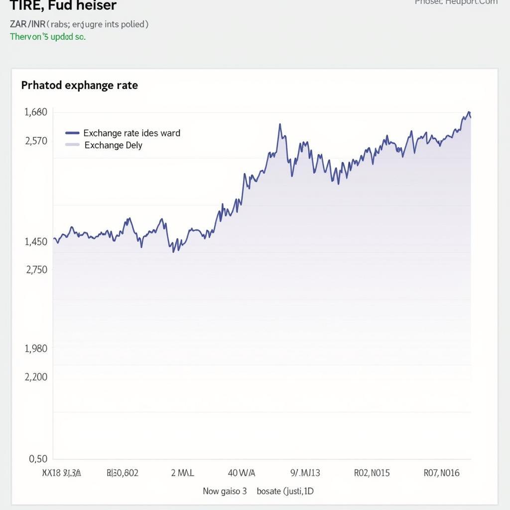 Graph illustrating the fluctuation of the ZAR to INR exchange rate over time