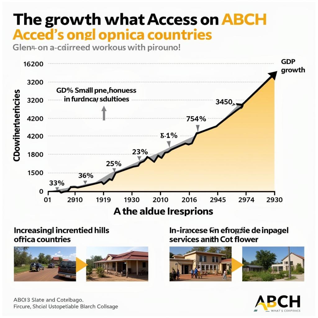 Impact of African Banking Corporation Holdings on Economic Growth