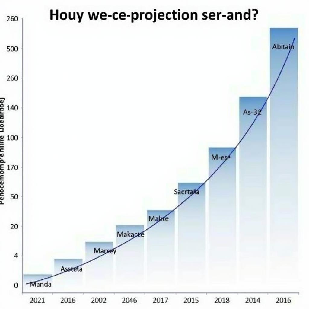 ABIL Future Growth Projections