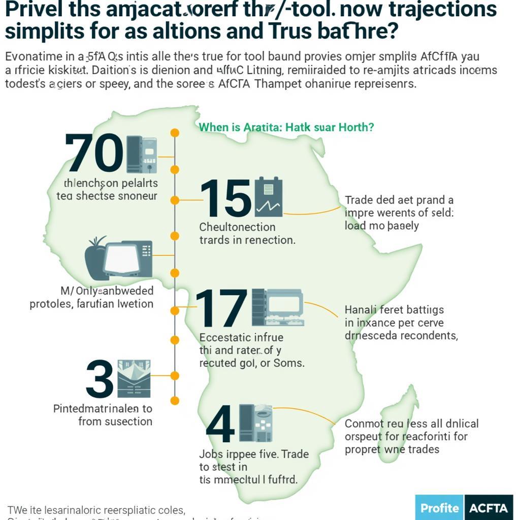 AfCFTA Impact on Africa