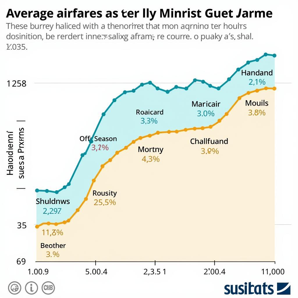 African Airfare Seasonality Chart