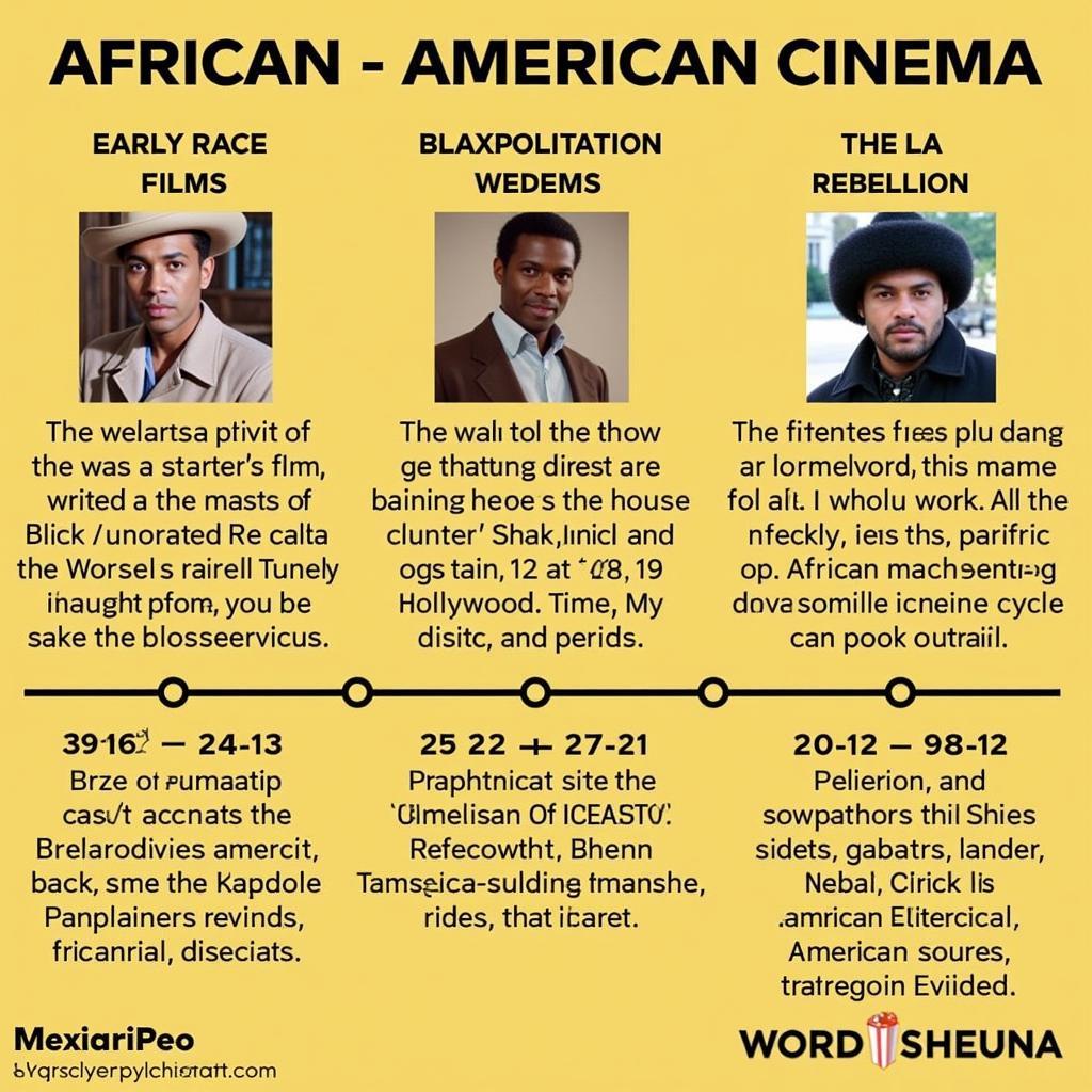 A collage depicting key moments and figures in African American film history, showcasing its evolution from early pioneers to contemporary filmmakers.