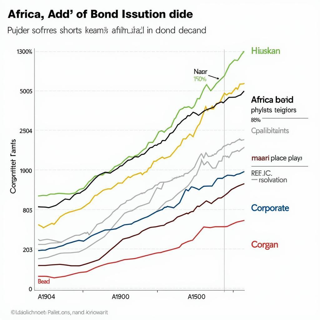 African Bank Bonds Issuance