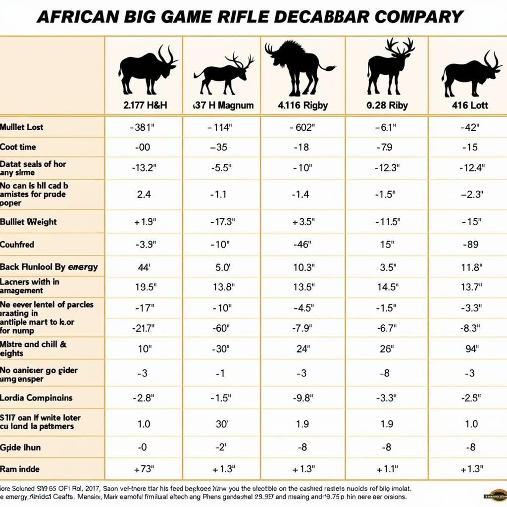 Comparison of African Big Game Rifle Calibers