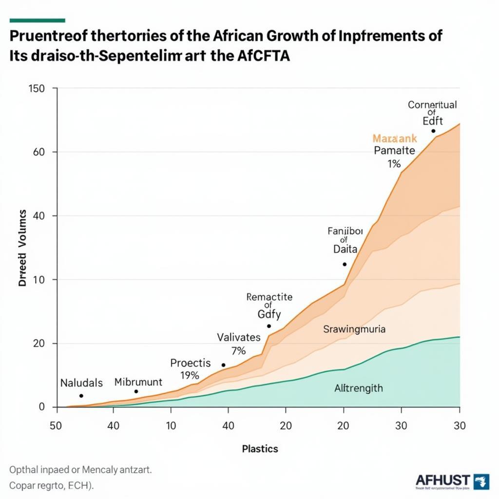 African Continental Free Trade Zone Future Growth