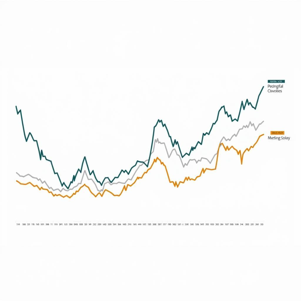 Graph showing fluctuations in African currency exchange rates