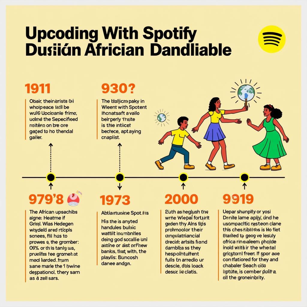 The Evolution of African Dance Music on Spotify