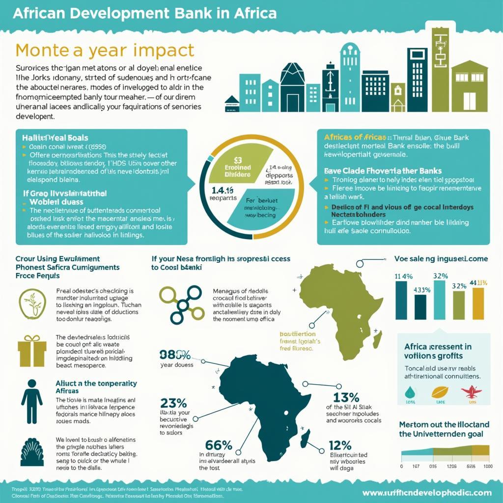 African Development Bank Impact Visualization