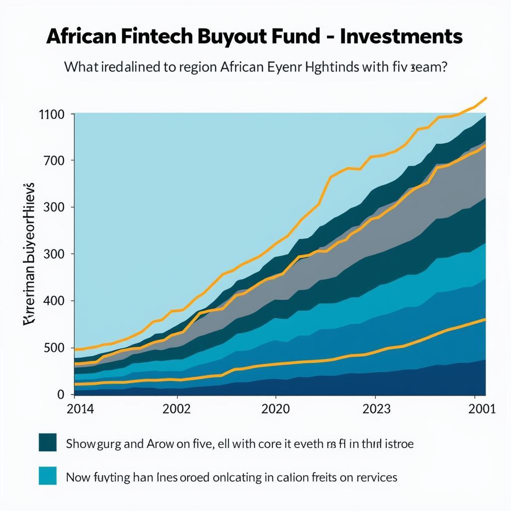 African Fintech Buyout Fund Growth Chart