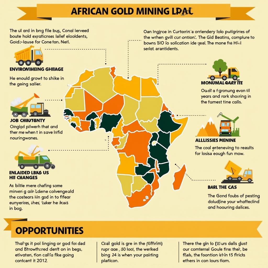 Challenges and Opportunities in African Gold Mining: Balancing Profit with Sustainability