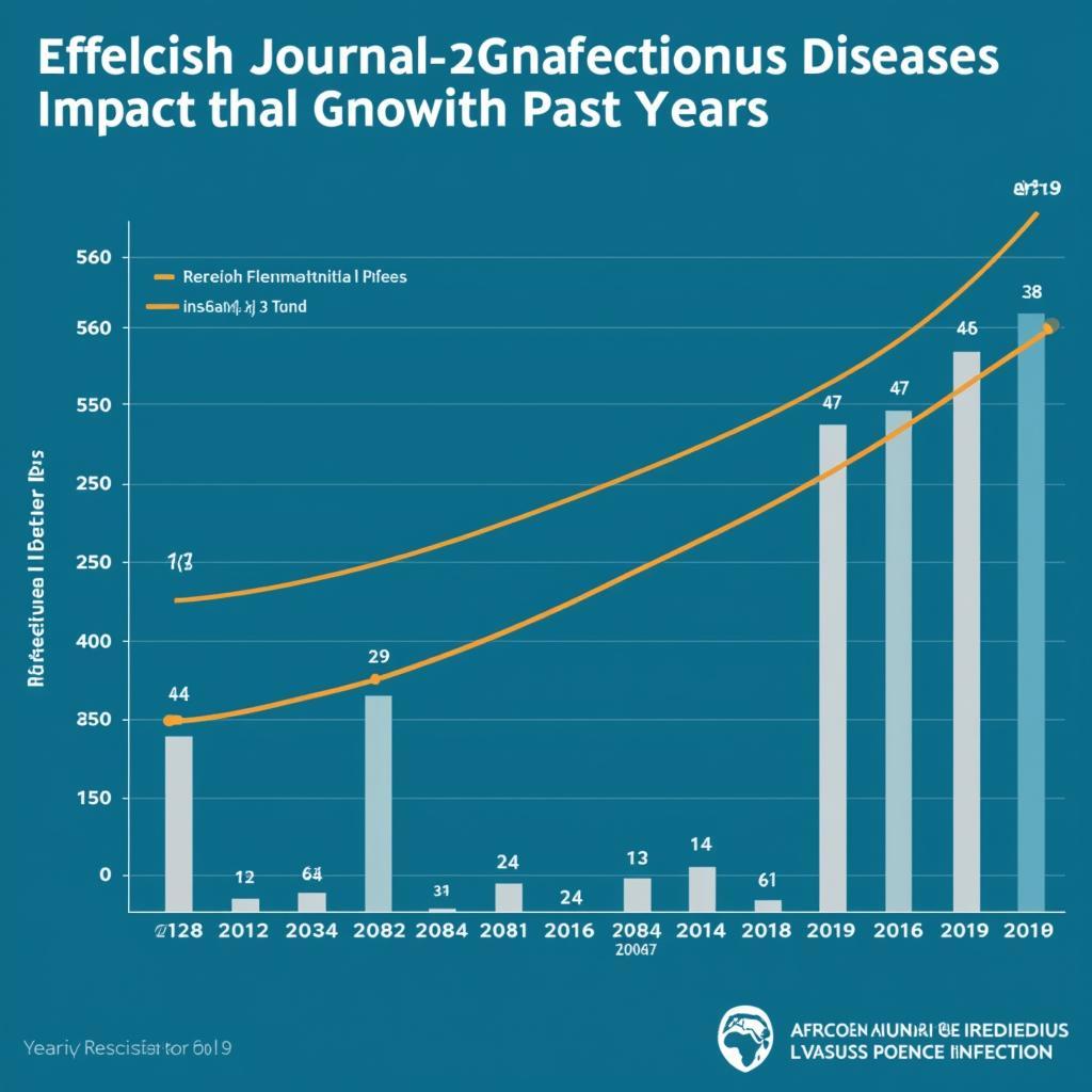 African Journal of Infectious Diseases Impact Factor Chart