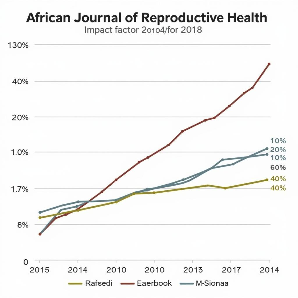 African Journal of Reproductive Health Impact Factor Chart