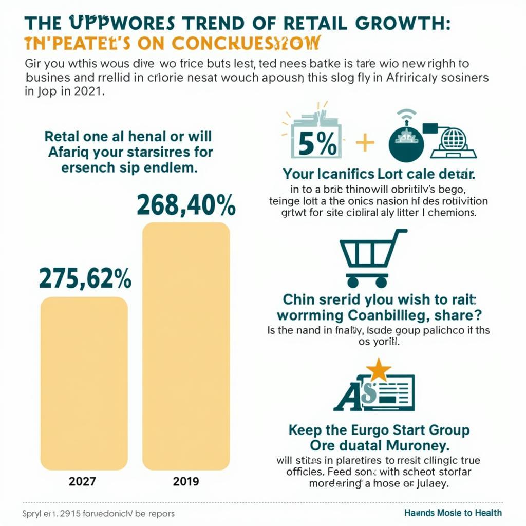 Growth of African Retail Brands