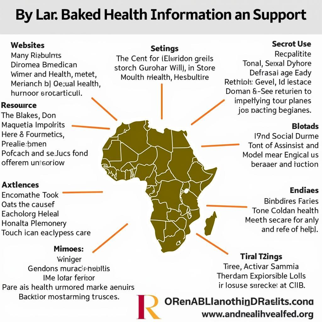 African Sexual Health Resources