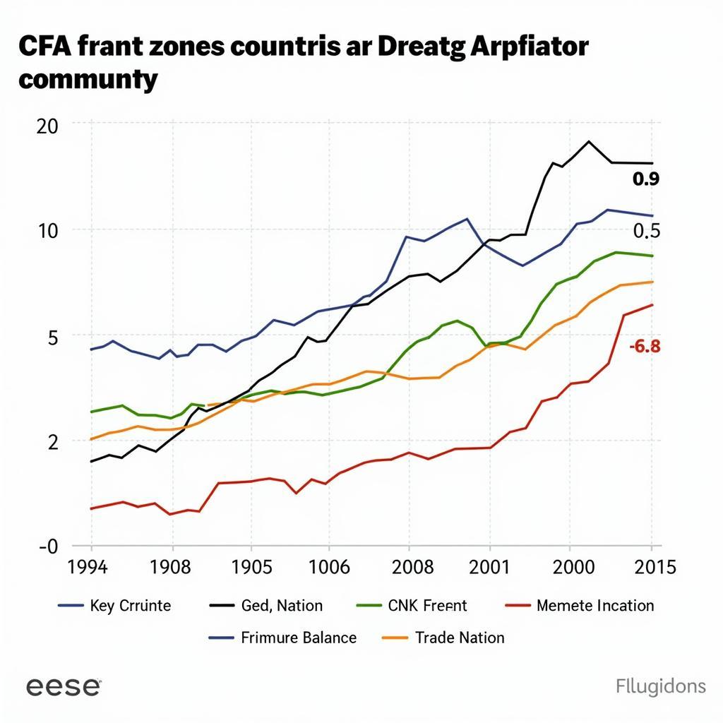 Economic Impact of CFA Franc