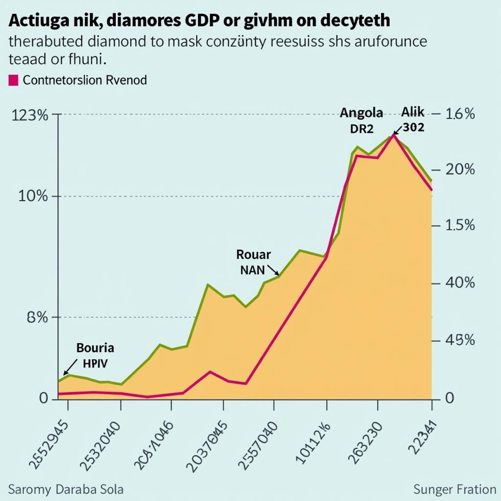 Diamond revenue contributes to Angola's economy