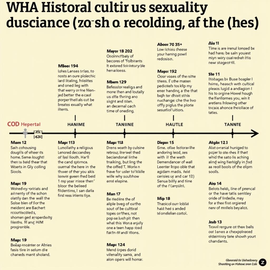 Historical Influences on African Perspectives on Intimacy