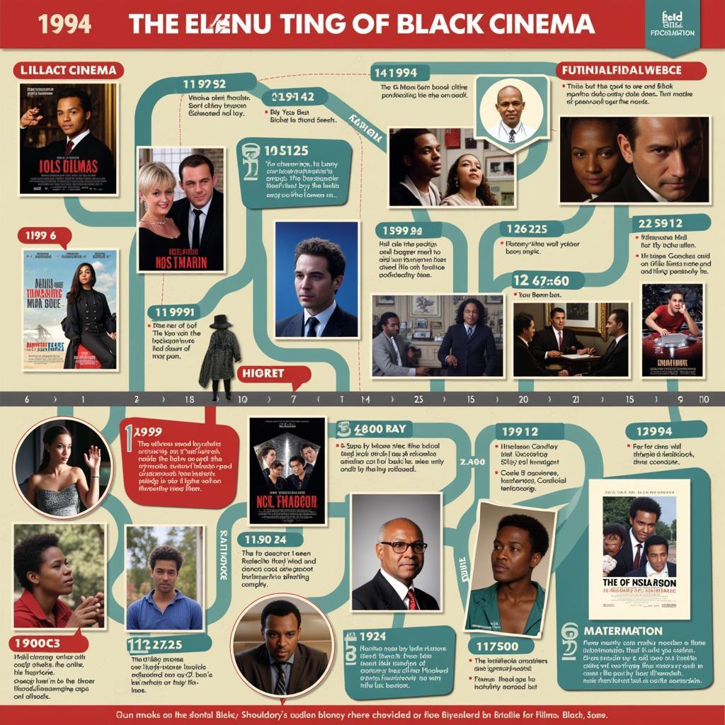 The Lasting Impact of 1994 Black Films