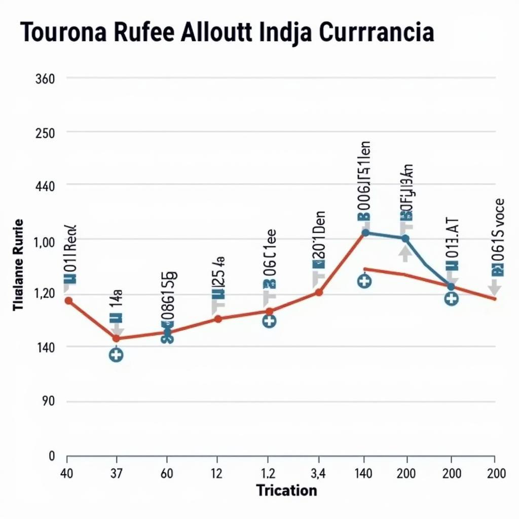 Exchange Rate between Indian Rupee and Various African Currencies