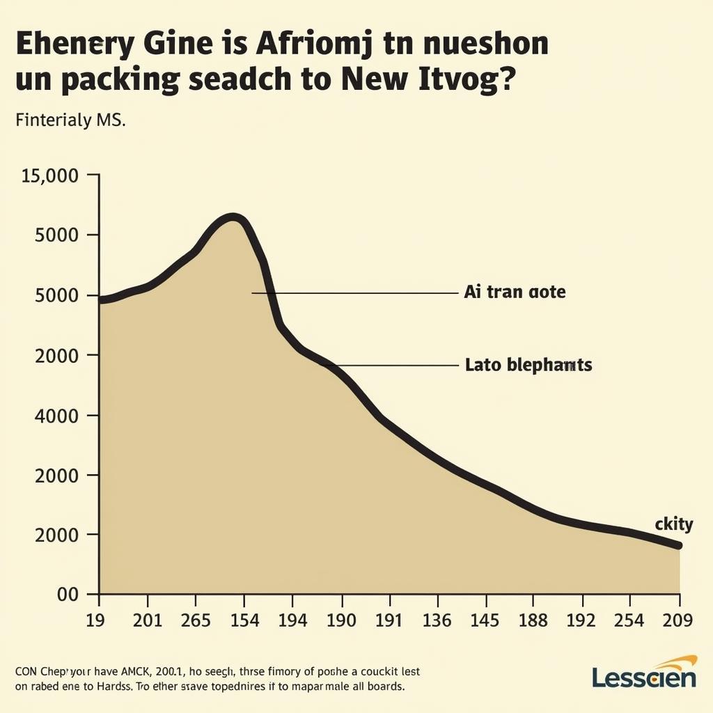 The Impact of Poaching on African Elephant Populations