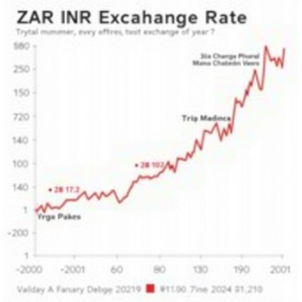 ZAR to INR Exchange Rate Graph